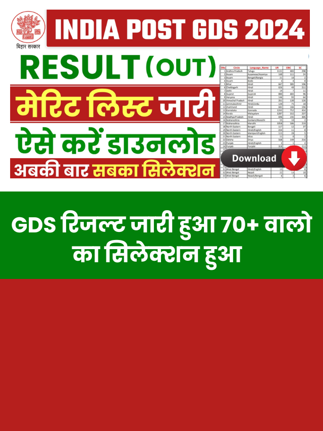 India Post GDS Result 2024 Out